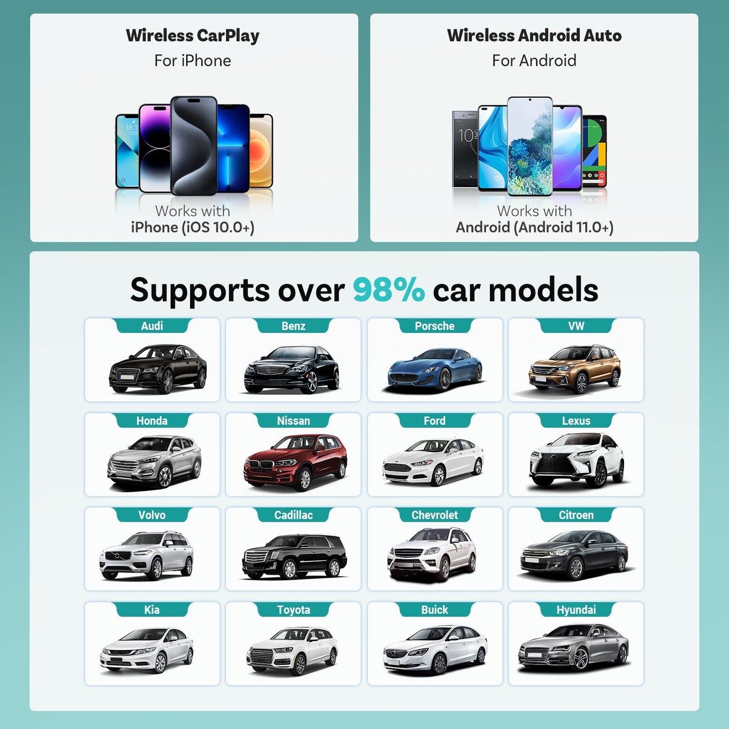 Mini Ultra Cube wireless CarPlay Android Auto Adapter